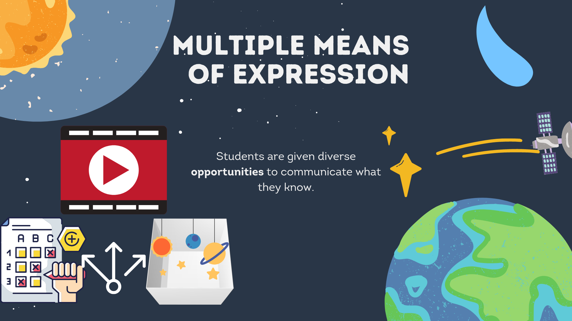 Multiple Means of Expression Visual