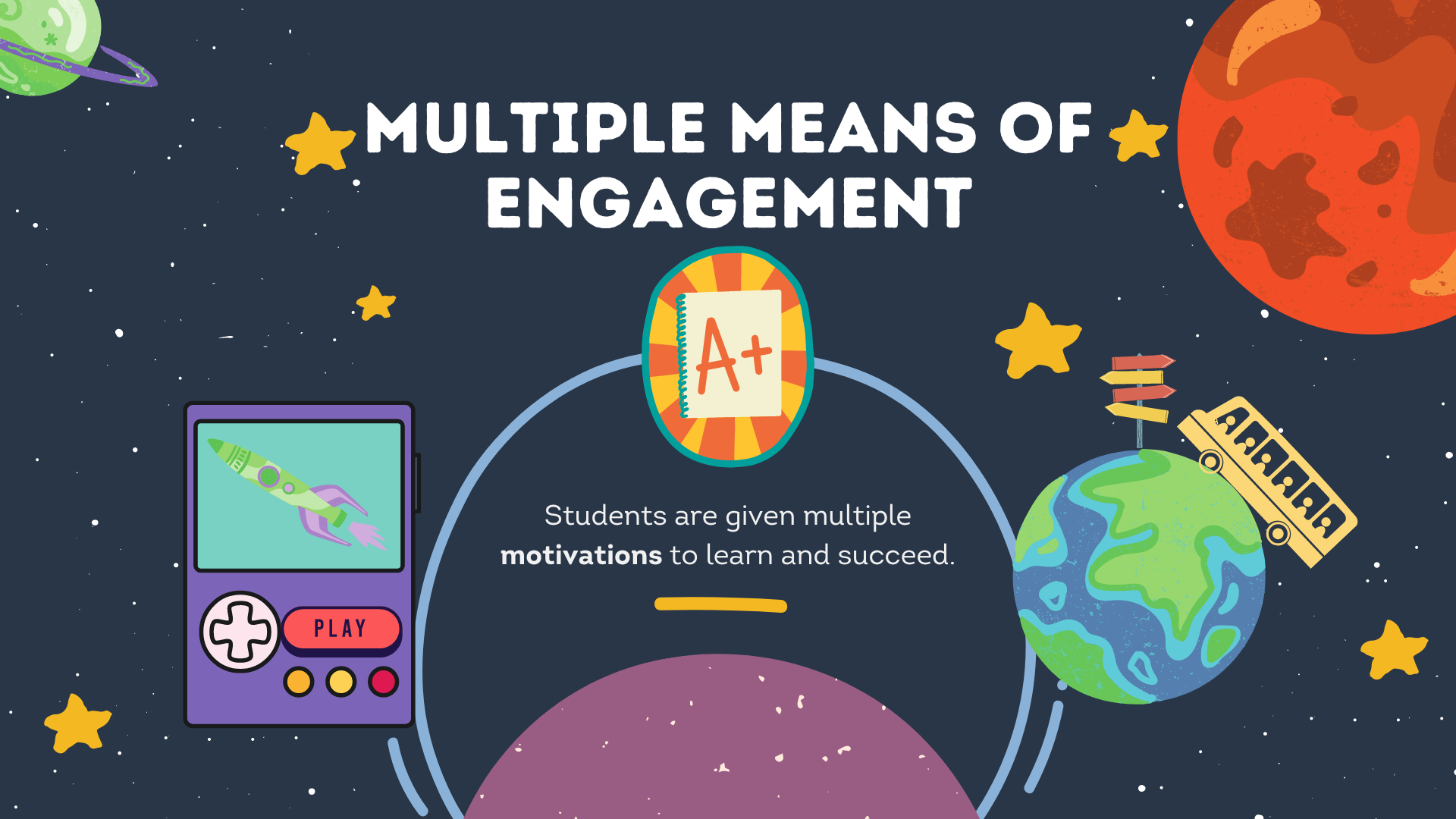 Multiple Means of Engagement