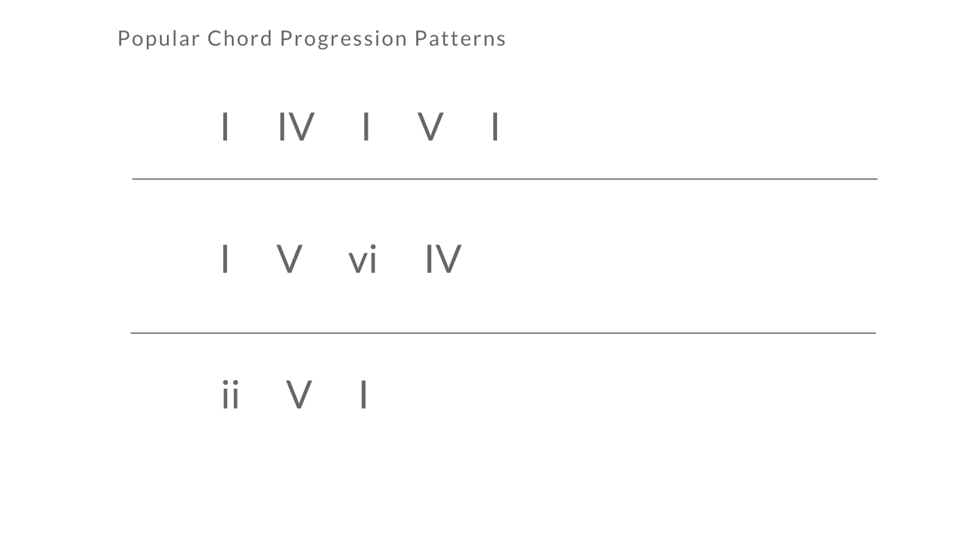 Popular Chord Progressions: I-IV-I-I, I-V-vi-IV, ii-V-I