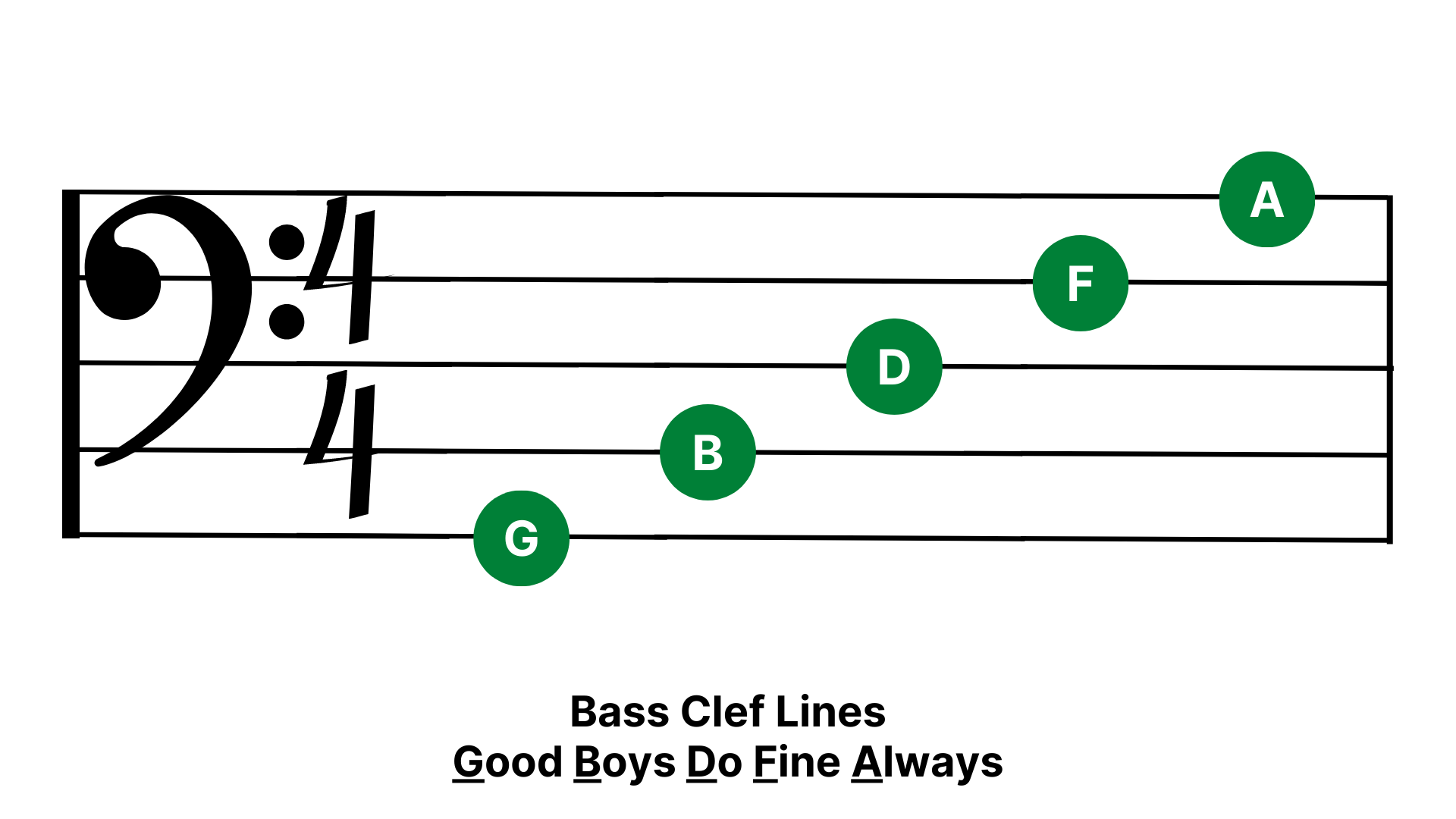 Bass Clef GBDFA
