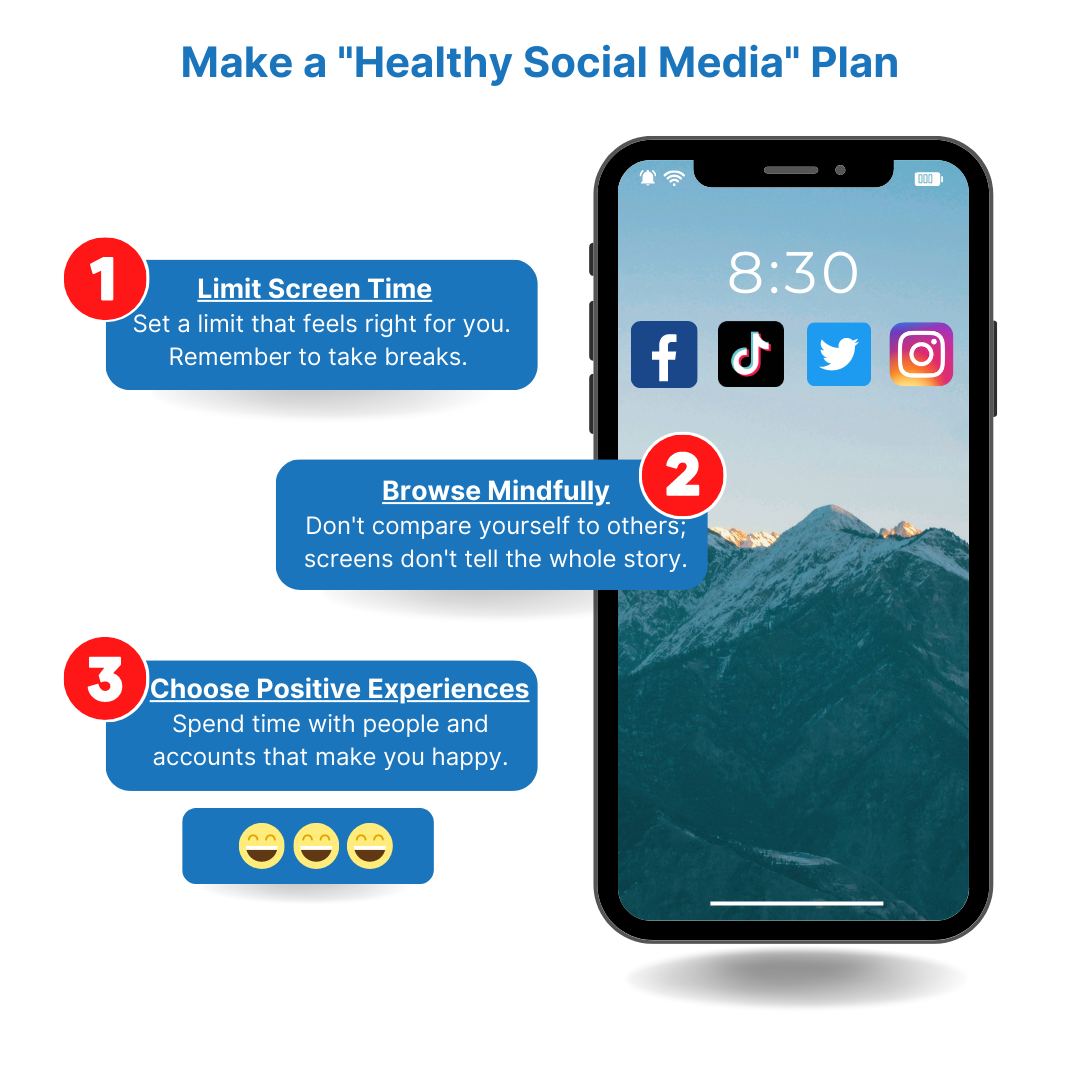 Health Social Media Plan Graphic