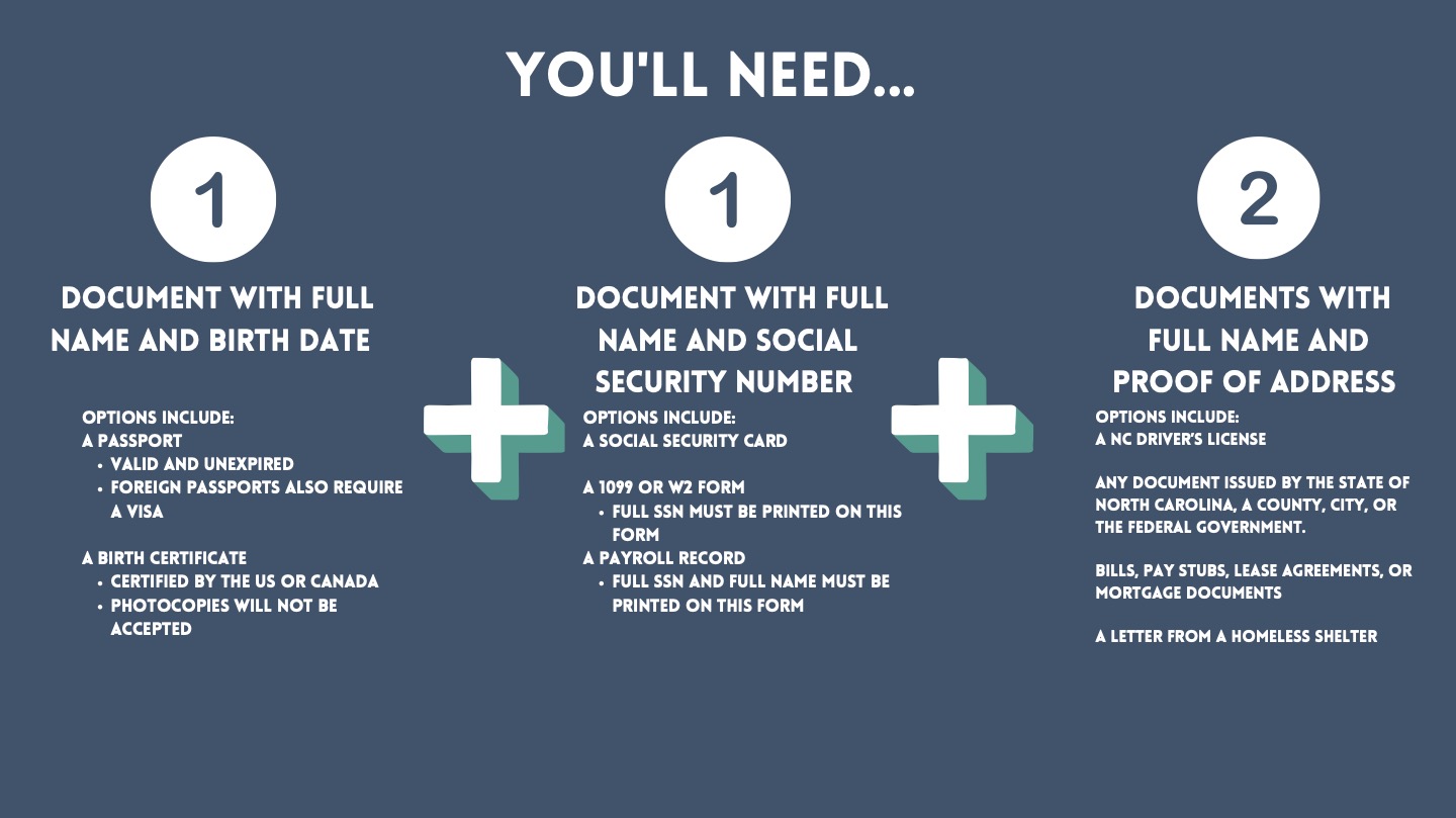 A guide to the documents required at your REAL ID appointment.