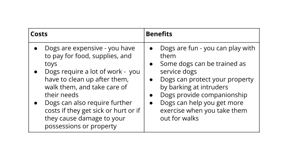 Costs and benefits of dog ownership