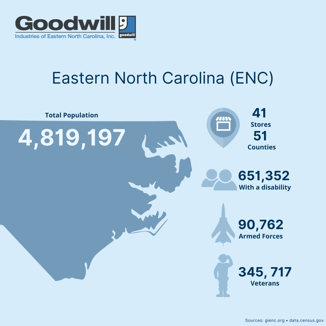 eastern north carolina veteran statistics