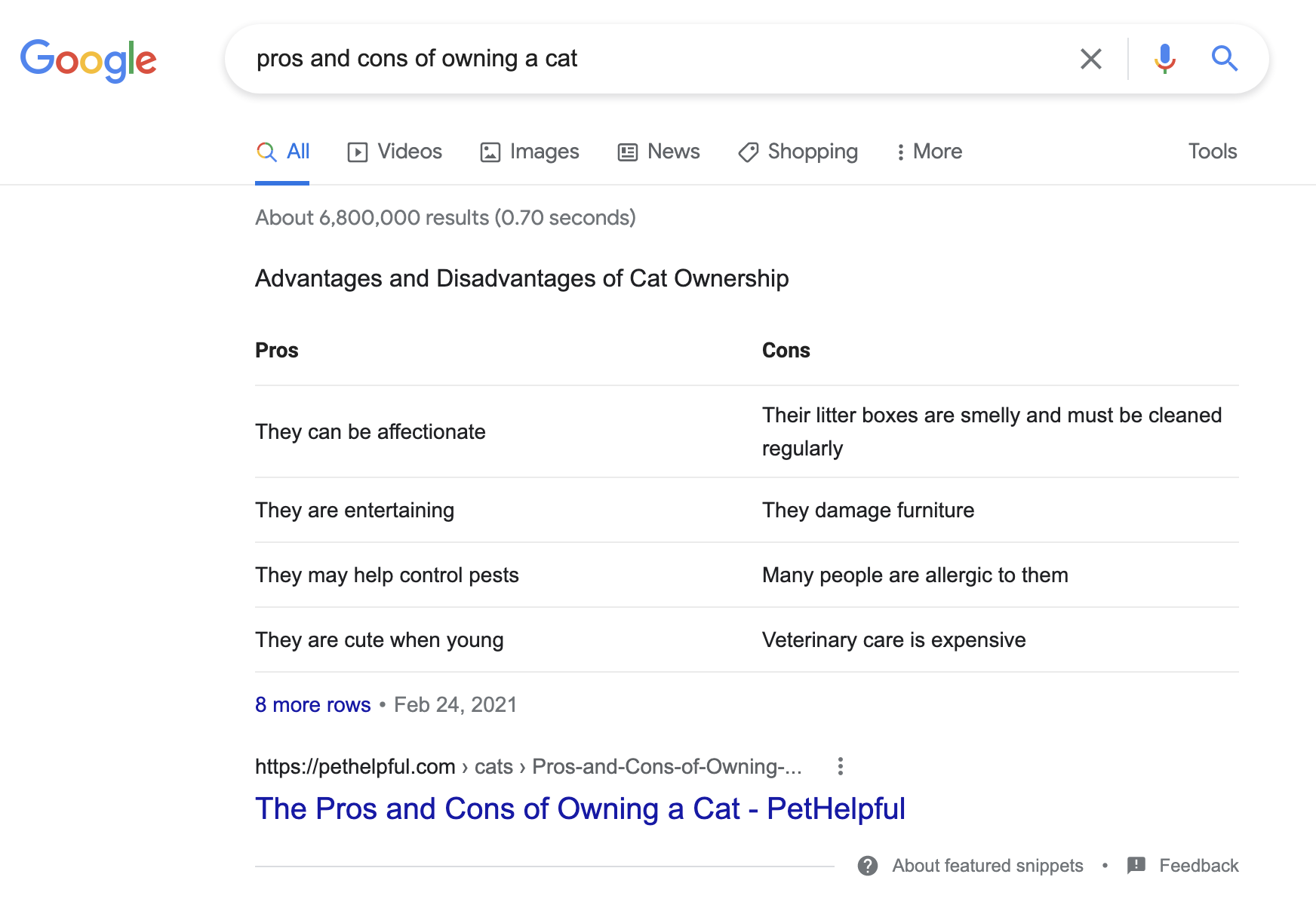 Google search results for pros and cons of owning a cat