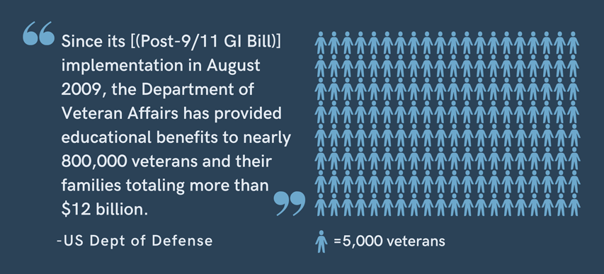 U.S. Department of Defense Quote and Number of Veterans
