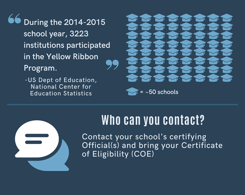 U.S. Department of Education Quote, Number of Schools Graphic, and Contact Info Help